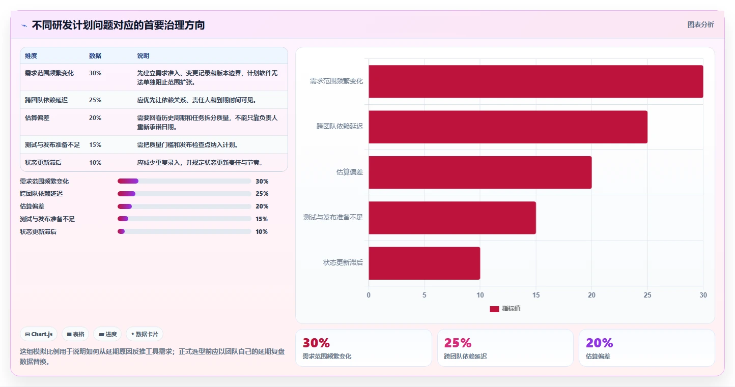 提升研发效率：2026年最受欢迎的5大豪力海文进度计划软件推荐