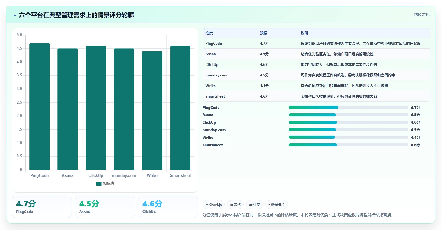 2026年效率提升秘籍:6款顶级可视化综合管理平台软件大PK