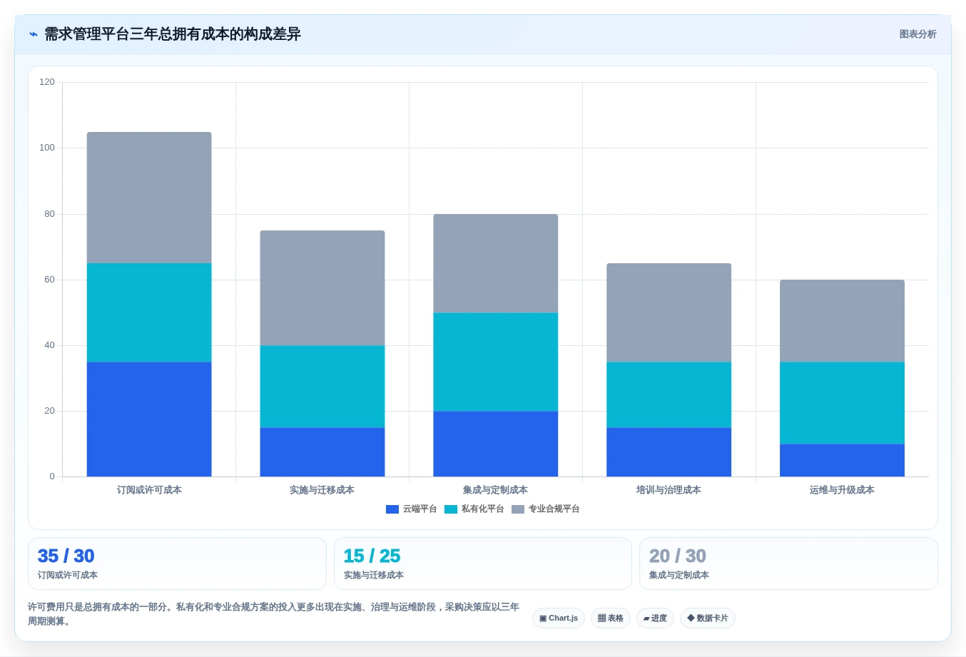 项目经理必备:2026年最值得投资的5款软件项目需求管理工具盘点