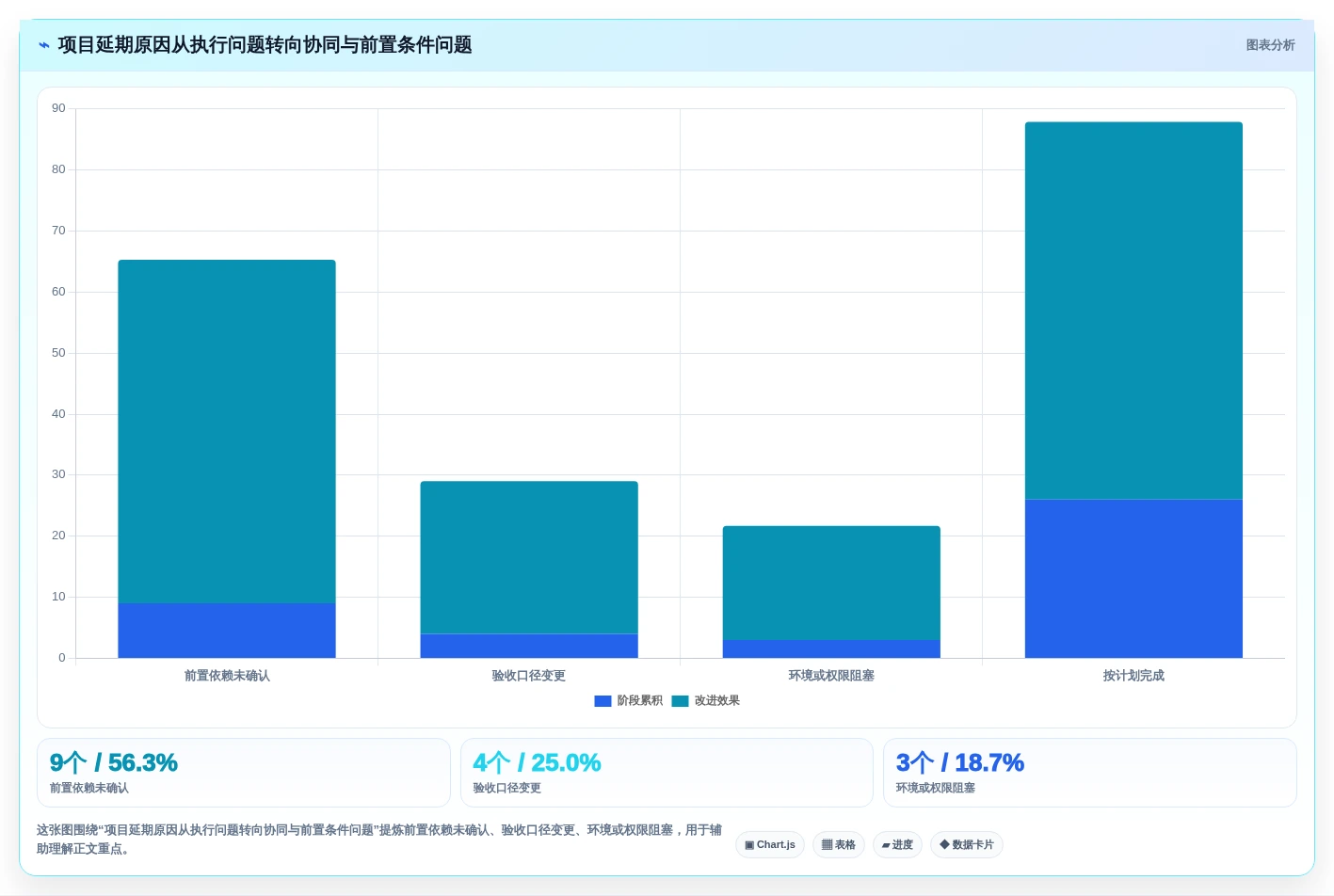 2026年效率之选:6款顶级project在线软件工具深度对比