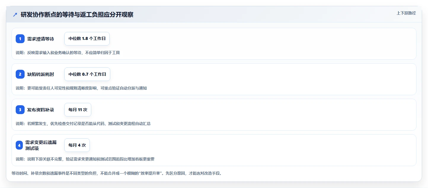 项目经理必读:2026年最值得投资的7款云协同研发平台工具