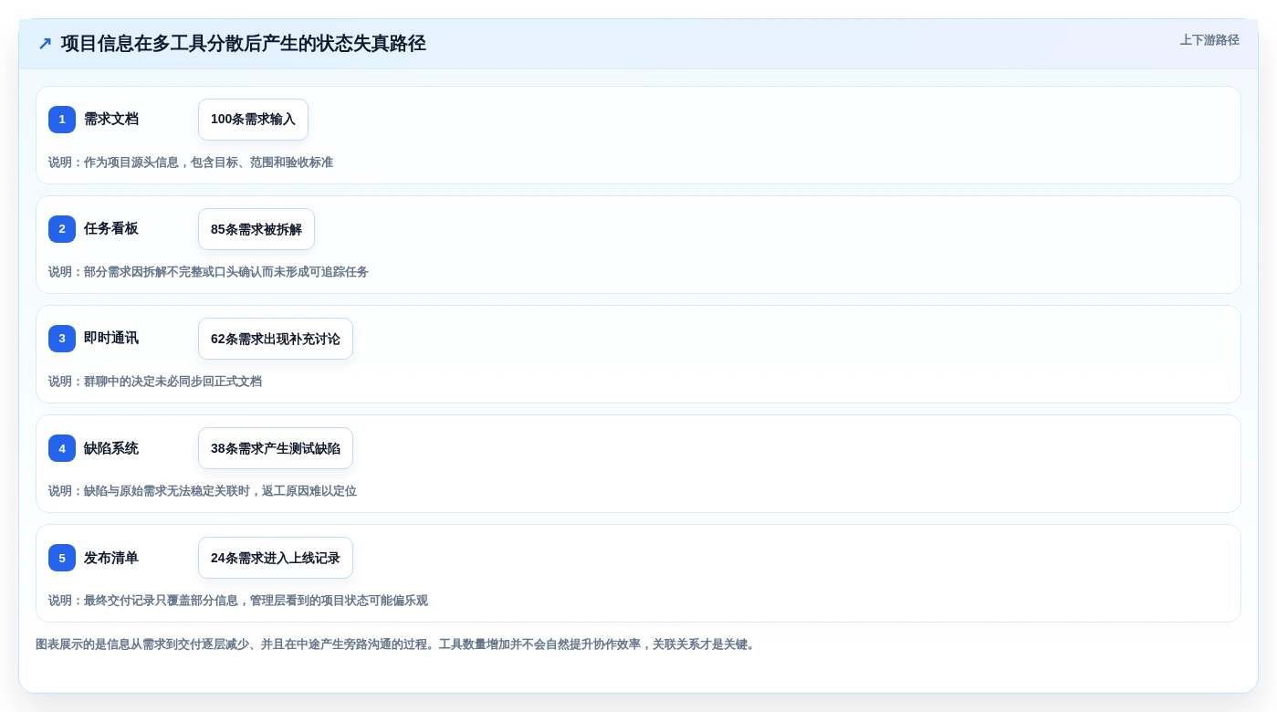 2026年项目协作新选择:6大confluence类似软件深度对比