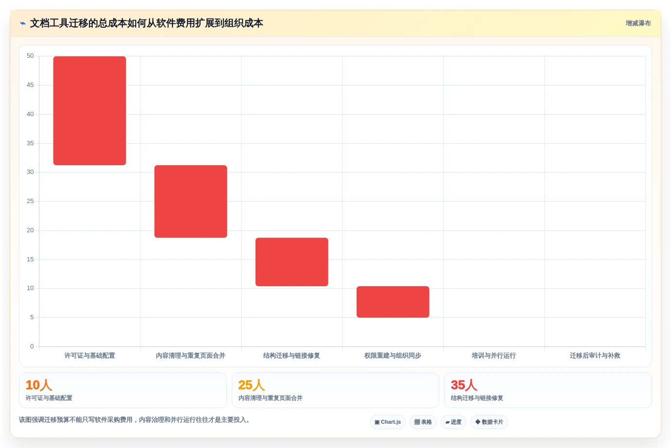 从初创到大厂:2026年技术公司文档工具选型指南,5款必备推荐