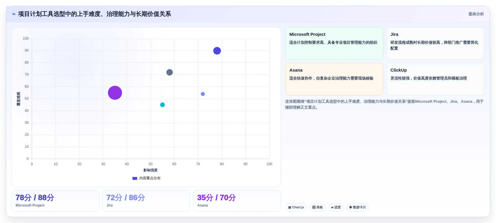 项目经理福音:2026年最值得投资的5款项目计划制定工具