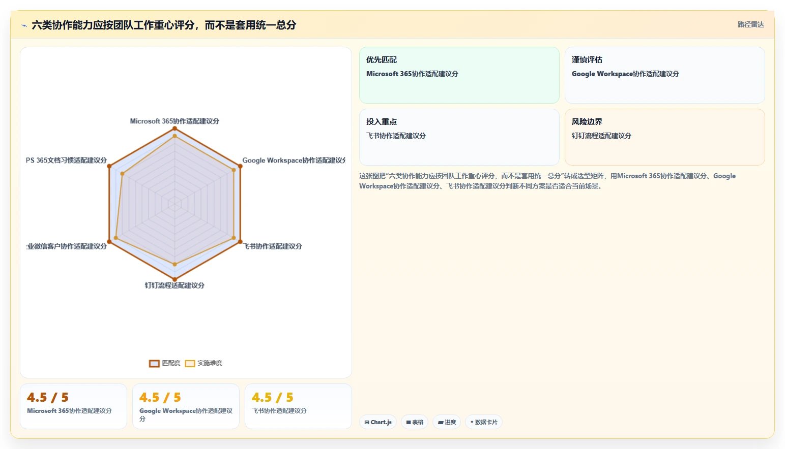 2026年效率之选：6大共享协作软件工具深度对比