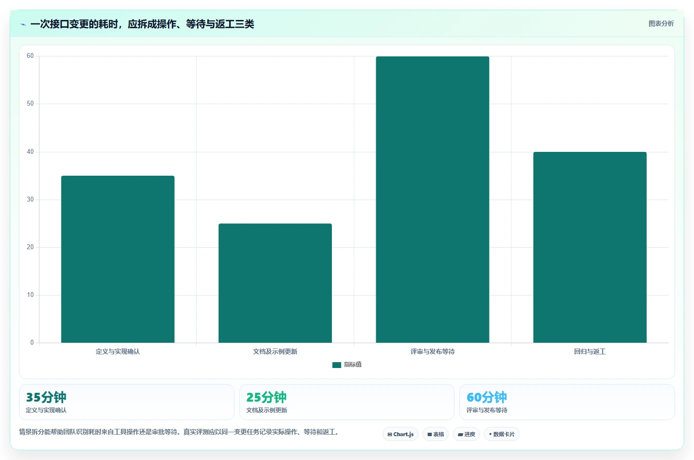 极客API文档工具对比:2026年度6大热门产品深度评测