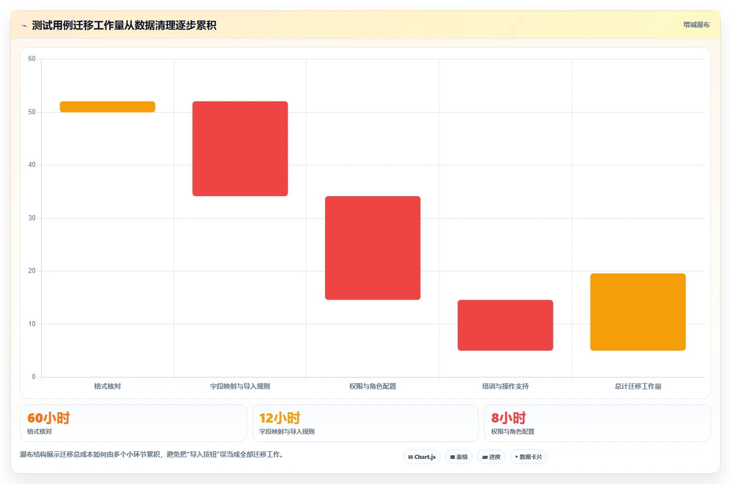 提升测试效率：2026年必备的8大测试用例编写软件推荐