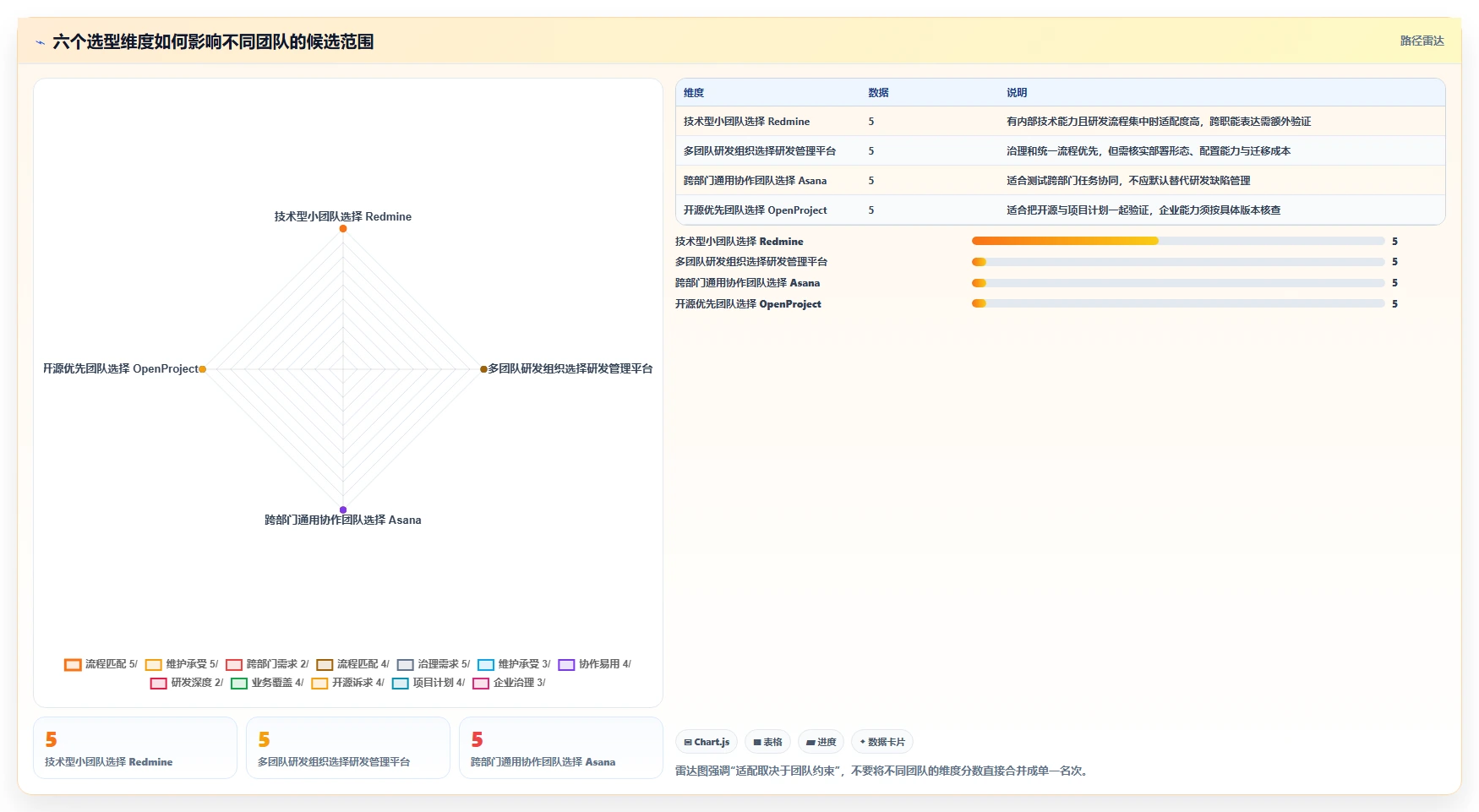 效率提升必读:2026年redmine项目管理系统选型指南,8款工具全面分析