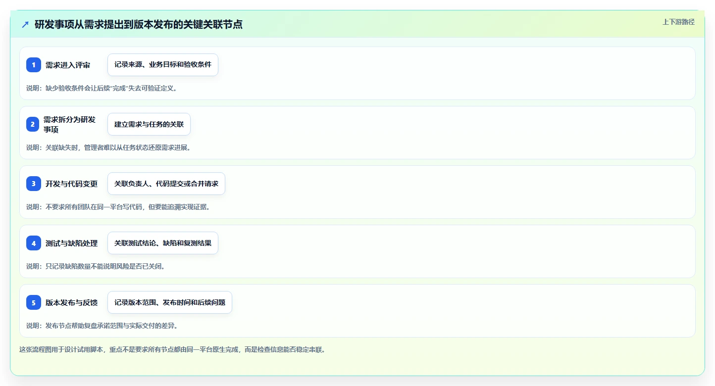 2026年8款主流研发项目管理平台对比与选型指南