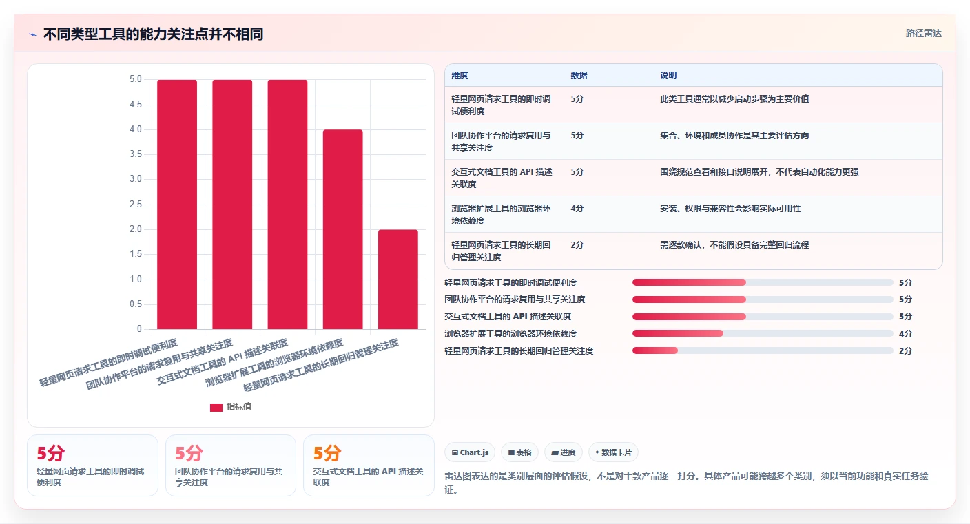 2026年必备:10大api在线测试工具全面对比与选择指南