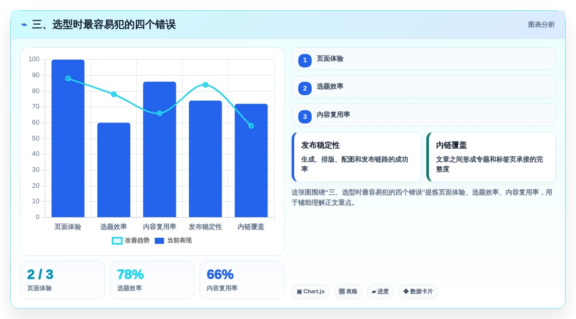三、选型时最容易犯的四个错误