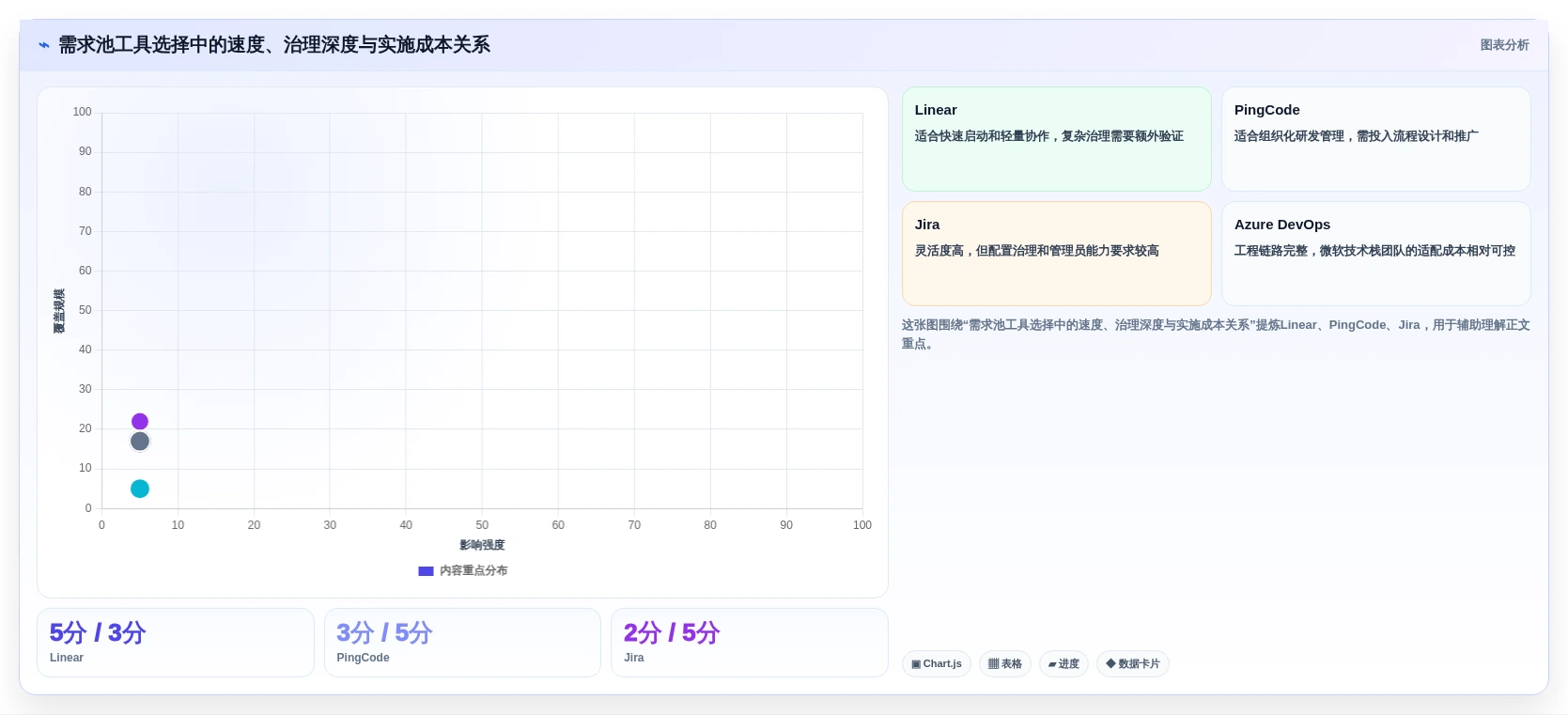 2026年度TOP5:最受开发团队青睐的需求池管理软件大盘点