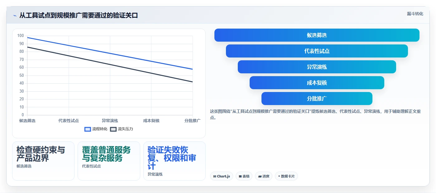 如何做好DevOps平台?2026年最值得关注的7款工具对比