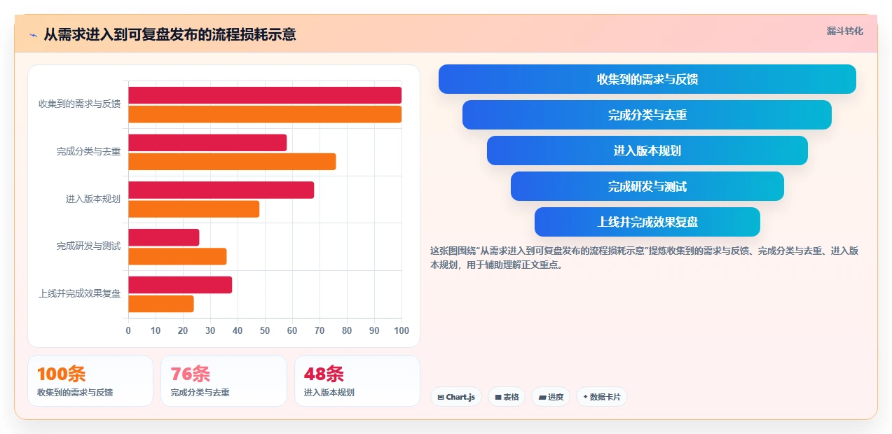 2026年产品管理工具大盘点:6款提升效率的必备神器