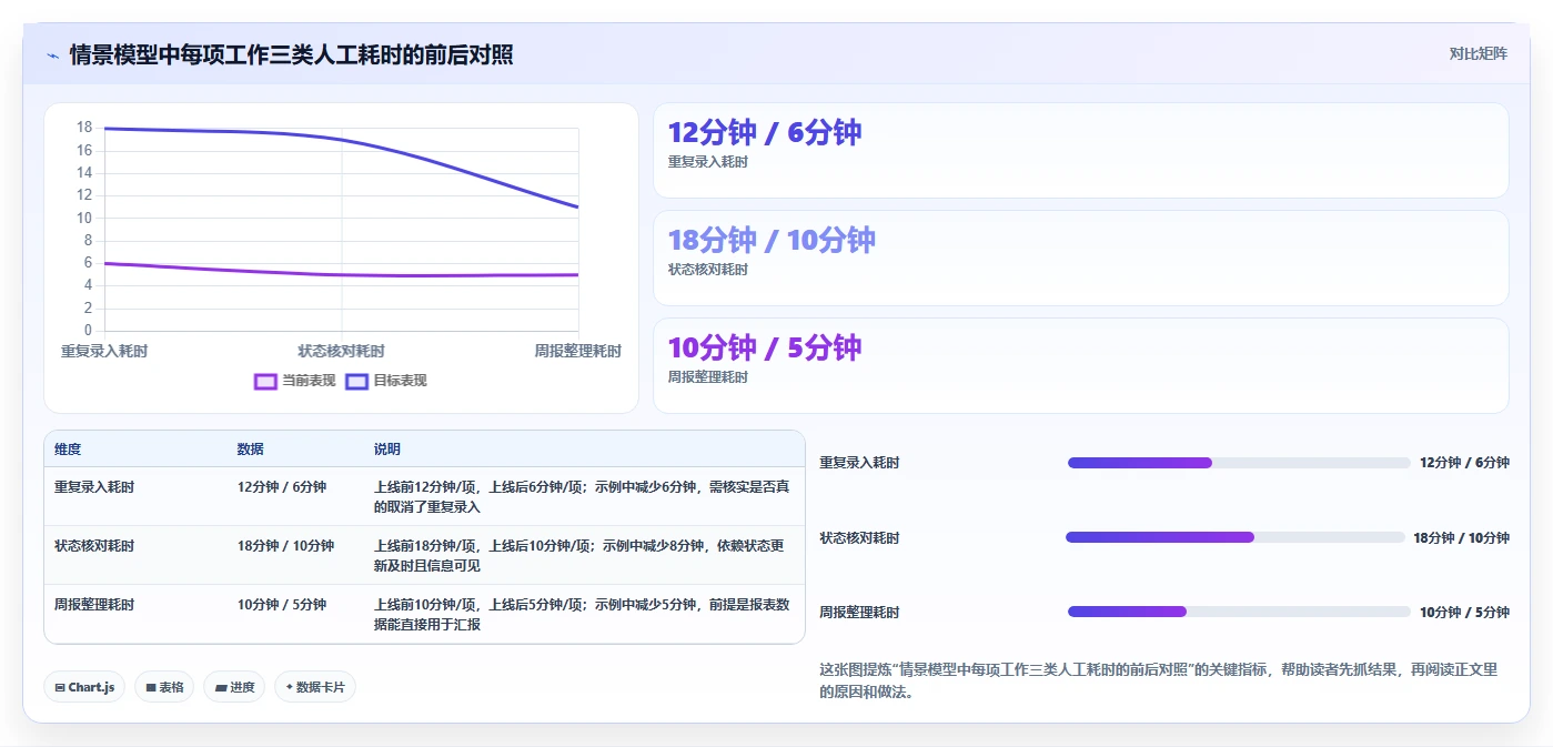 PingCode软件VS传统工具:2026年效率提升必备方案对比