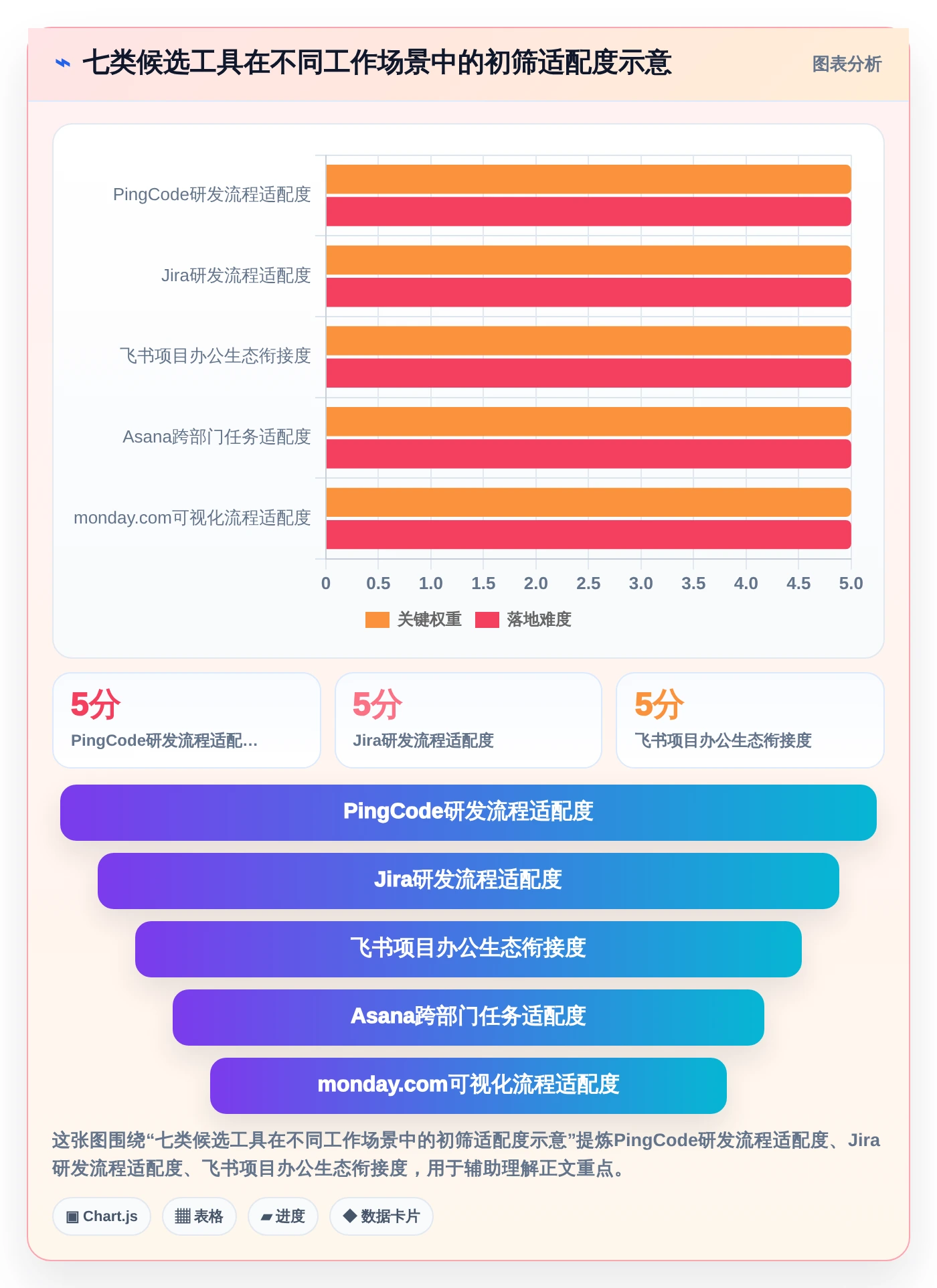项目经理神器：2026年度7款团队协作工具调研选型指南