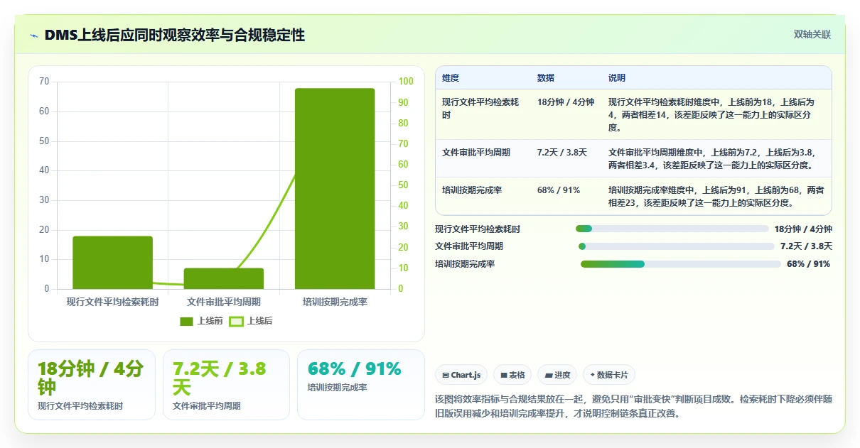 2026年GMP文档管理系统DMS工具对比:6款顶级选择助力企业合规
