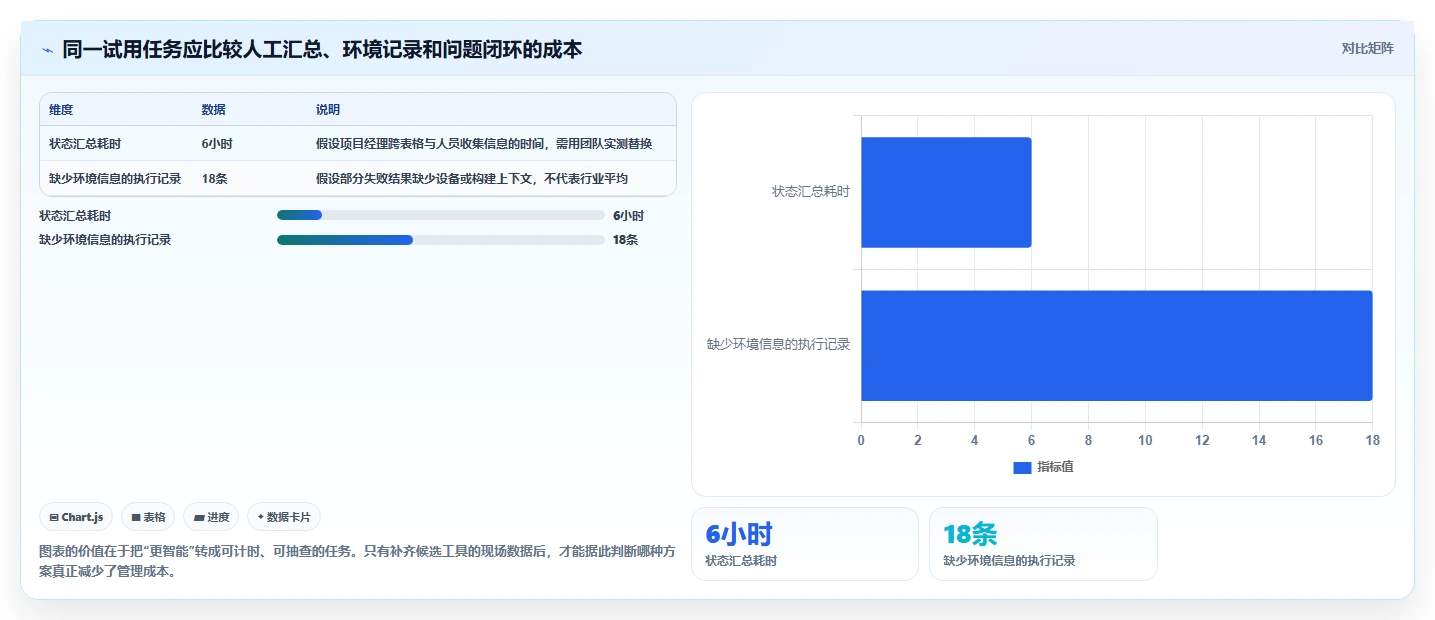项目经理必看：2026年5款最智能的app测试用例管理工具推荐