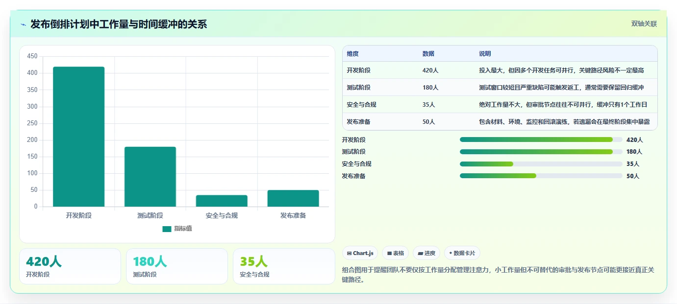 提升研发效率：2026年最受欢迎的5大项目进度倒排计划表工具推荐