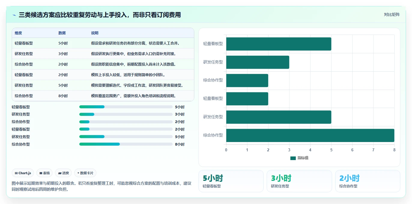 团队预算有限怎么办？2026低成本产品管理软件排名与测评解析