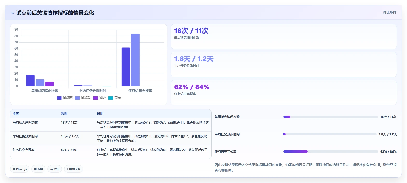 2026 年最佳团队协作软件对比：哪款工具最适合你的团队？