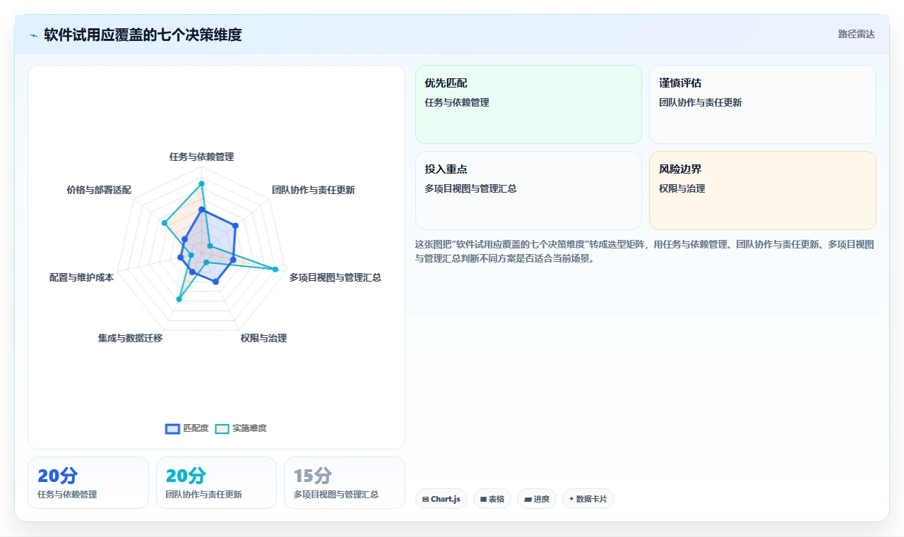 效率提升必备:2026年度7款顶级进度图软件推荐