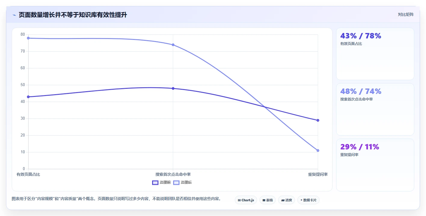 研发管理效率提升指南:5大confluence与wiki工具实战对决