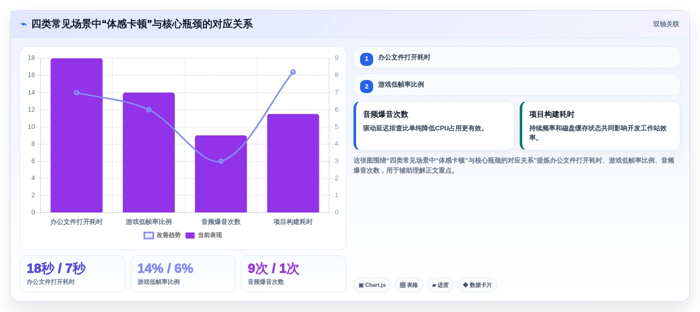提升系统性能必备:2026年热门电脑运行检测工具top5