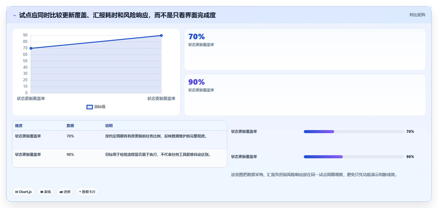 项目经理必看：如何选择最适合你的项目进度条设置工具？2026年选型指南