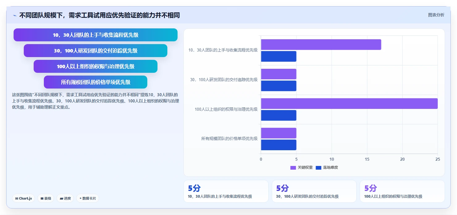 2026年需求管理工具哪家口碑最好：深度测评与选型指南