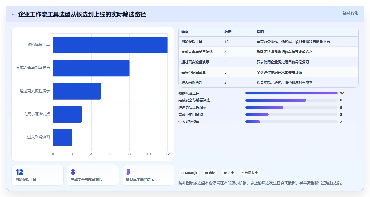 2026年效率提升利器：6款顶级丁丁工作流系统工具深度对比
