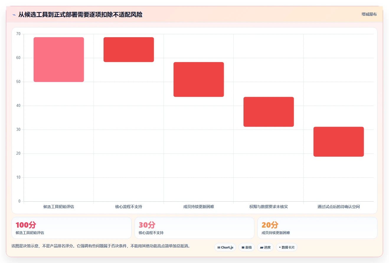 2026年易上手的project管理工具推荐:新手友好型软件测评指南