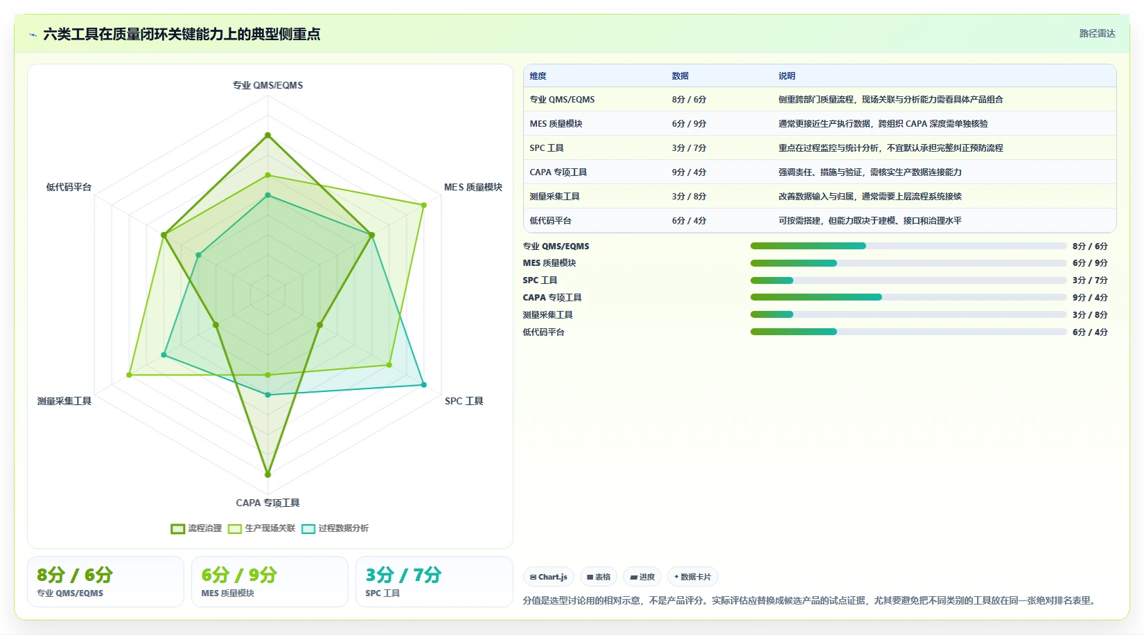 制造业效率提升必备：2026年6款值得关注的良率缺陷闭环管理系统工具盘点