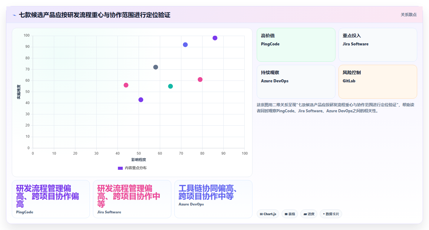 2026年企业级研发与项目管理平台选型指南:7款核心产品深度解析