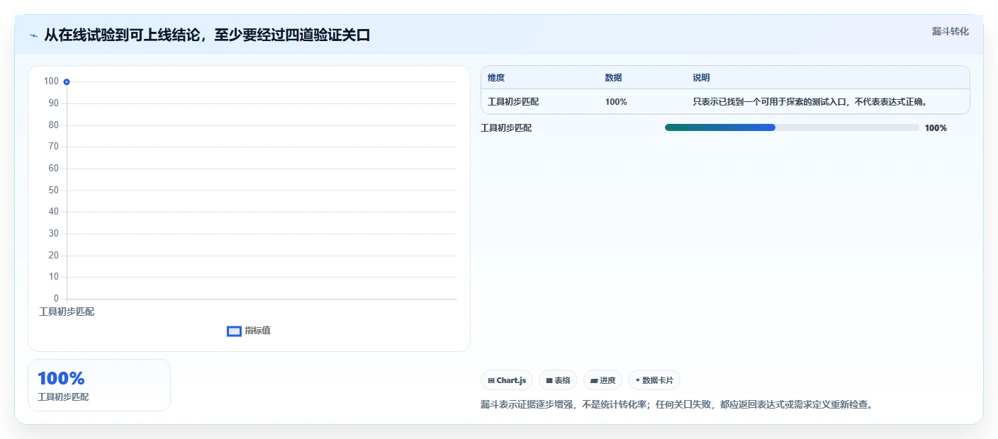 效率革命：2026年最值得尝试的5大正则表达式测试工具