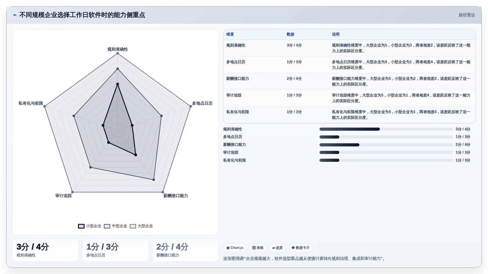 HR必备工具：2026年如何选择最适合your公司的计算上班工作日的软件
