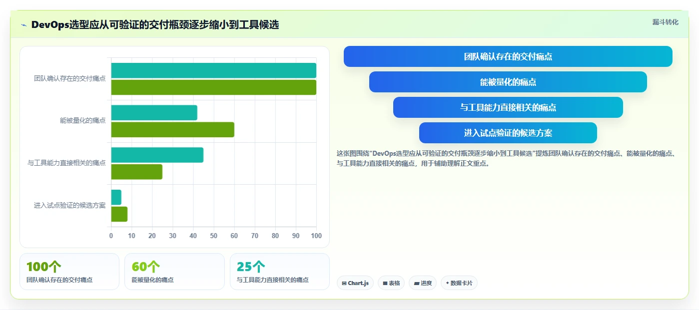 DevOps平台选型指南：2026年必备的5款革新性工具盘点