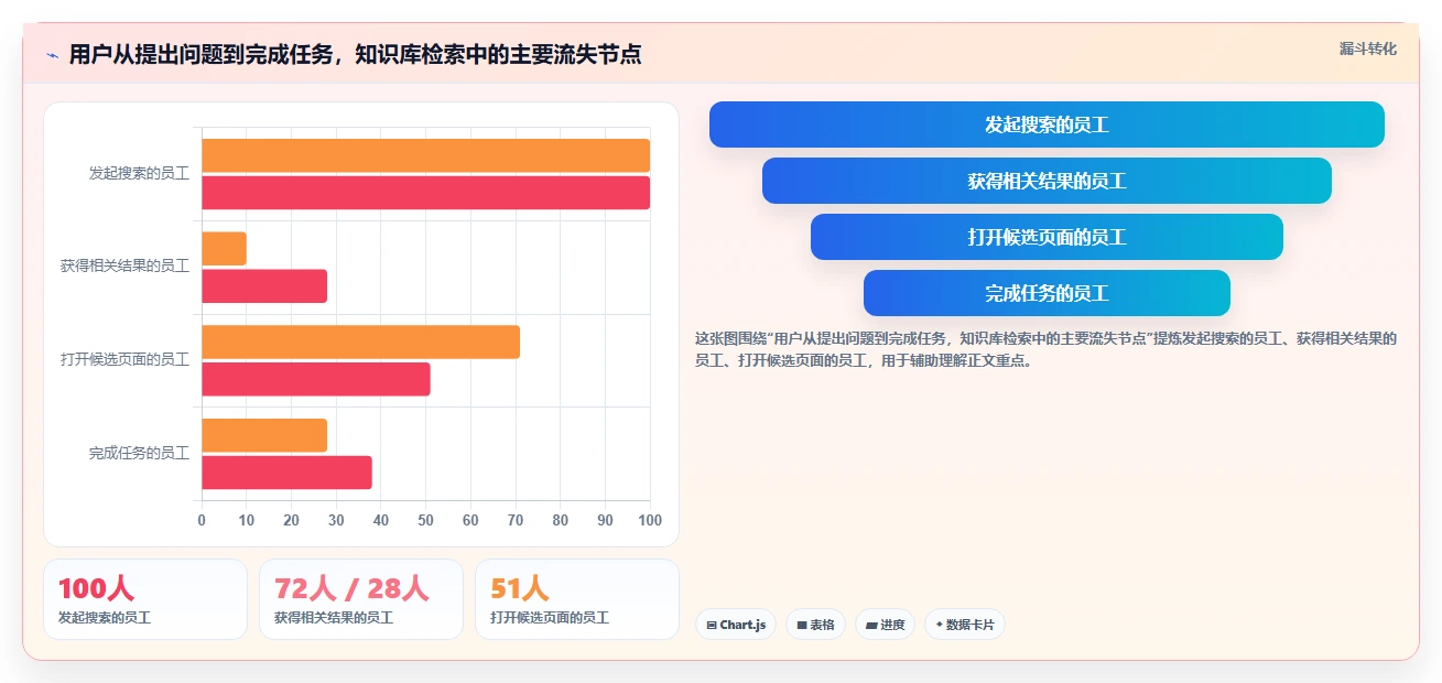 提升团队效率!2026年最值得投资的5款知识库网页模板工具
