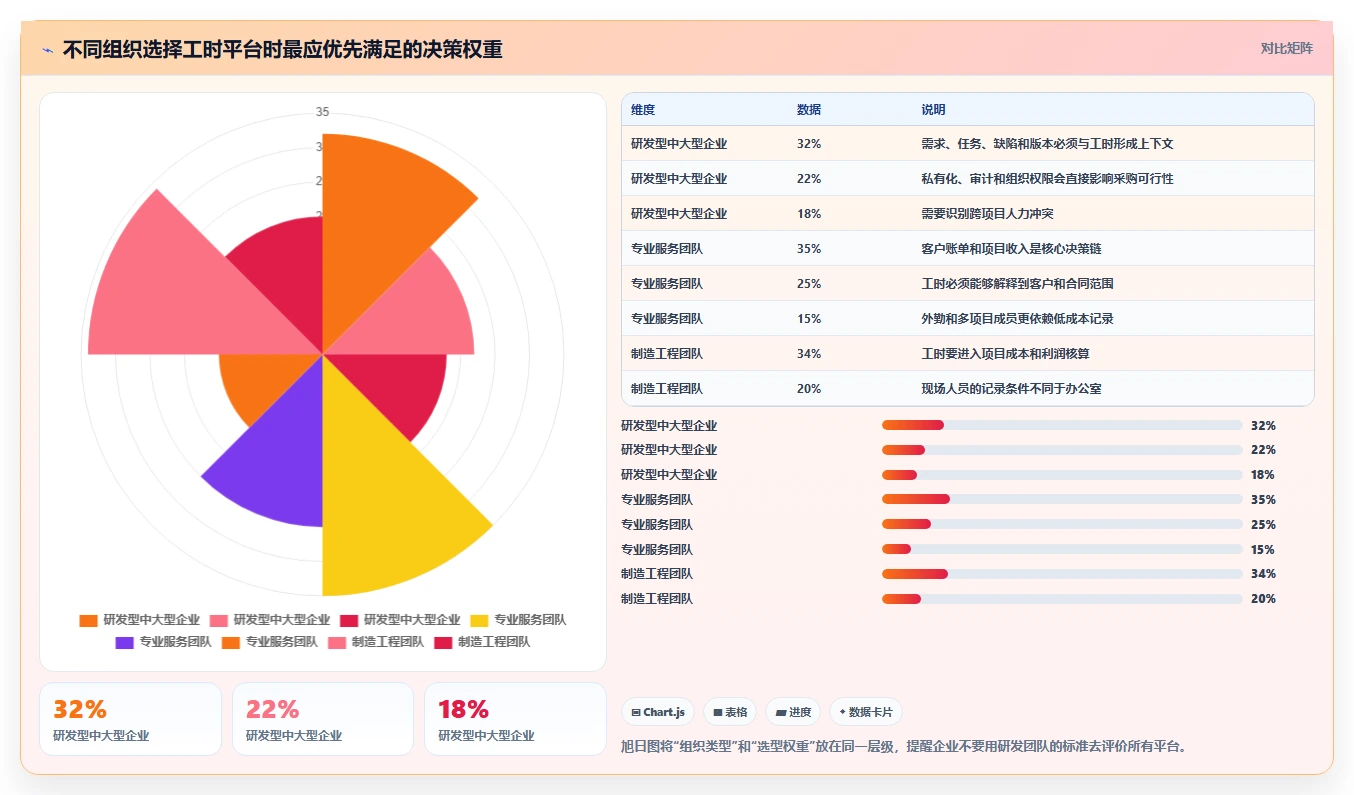 2026年效率之选:10大工时管理平台有哪些推荐