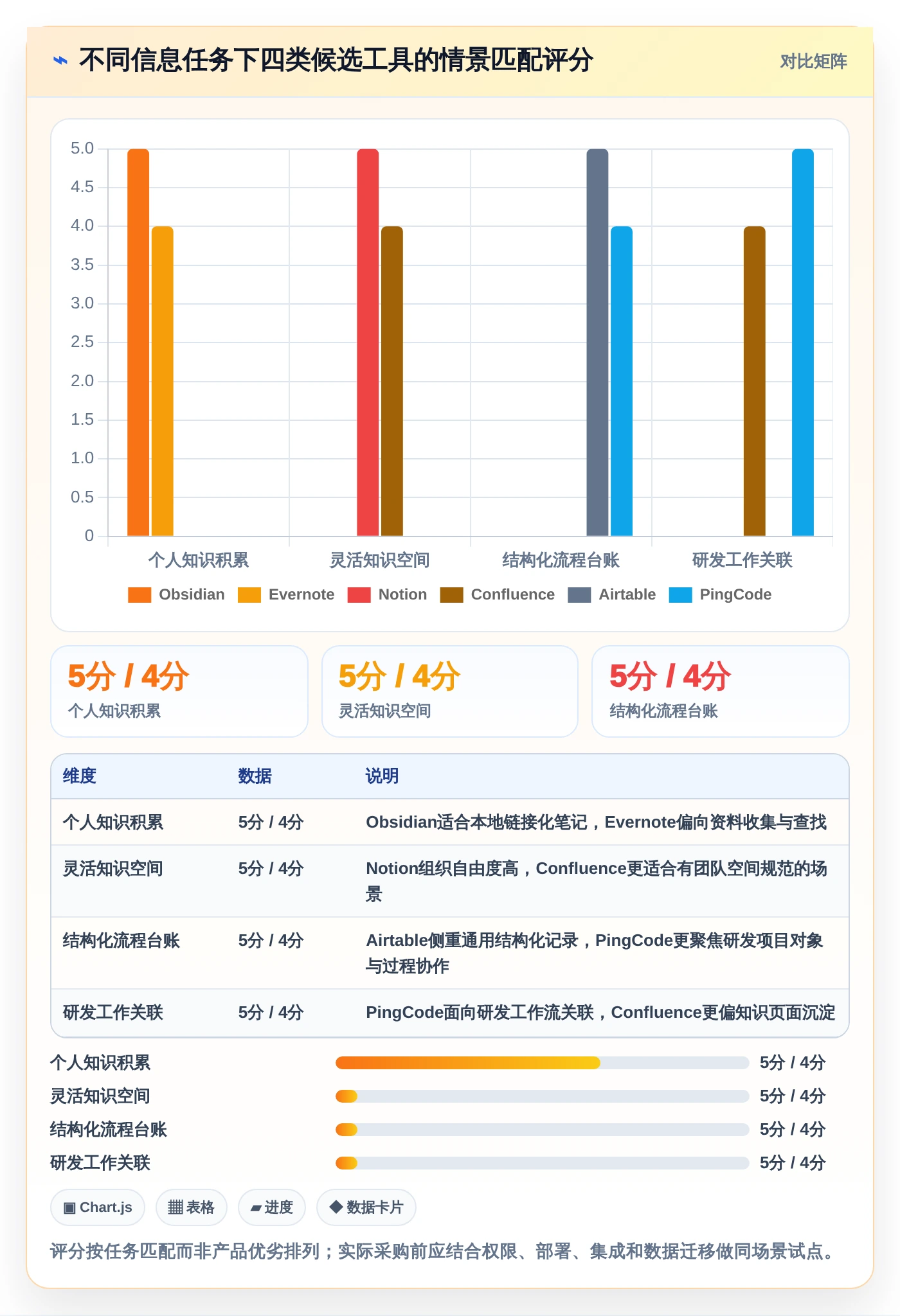 2026年必看:8款顶级信息管理相关软件全面对比