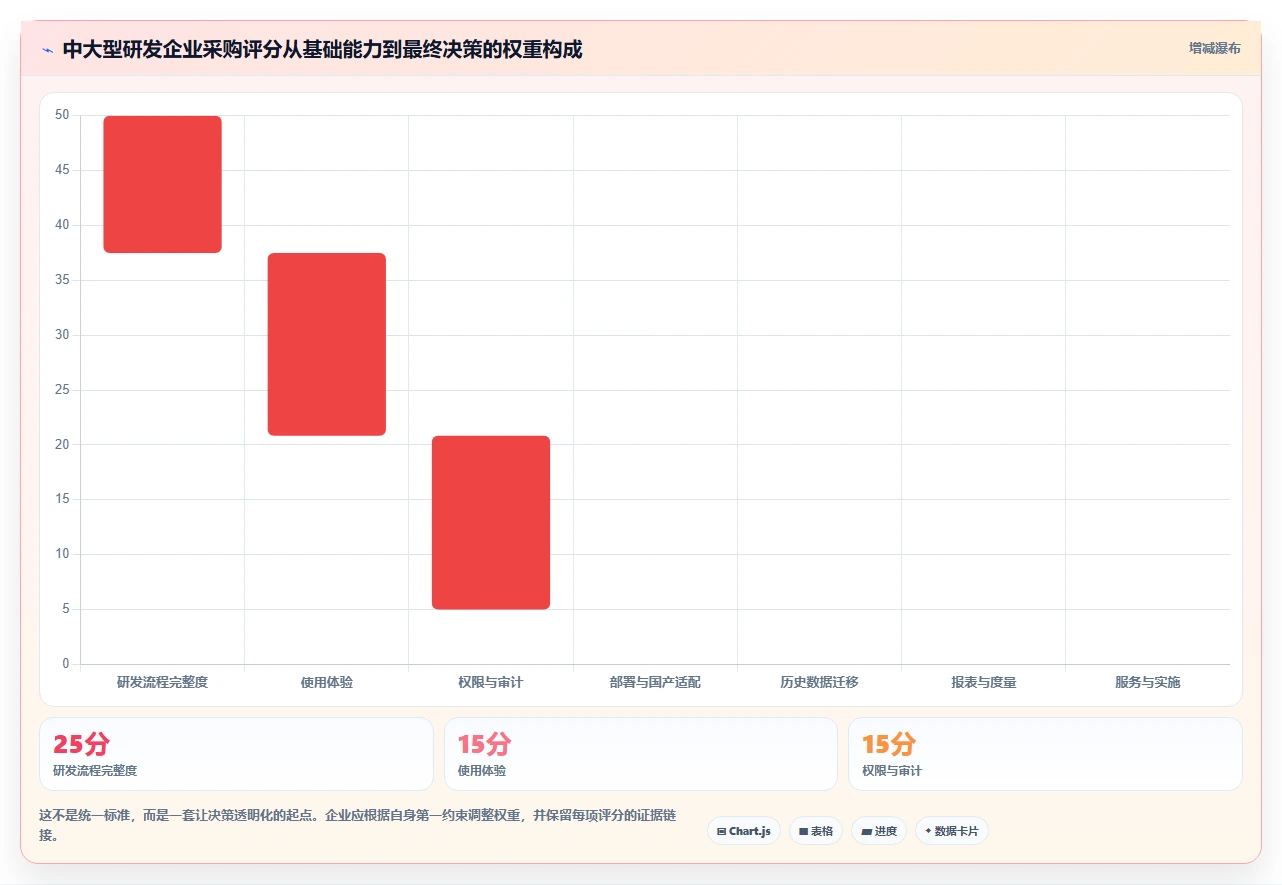 2026年项目管理系统demo大盘点：8款提升效率的顶级工具