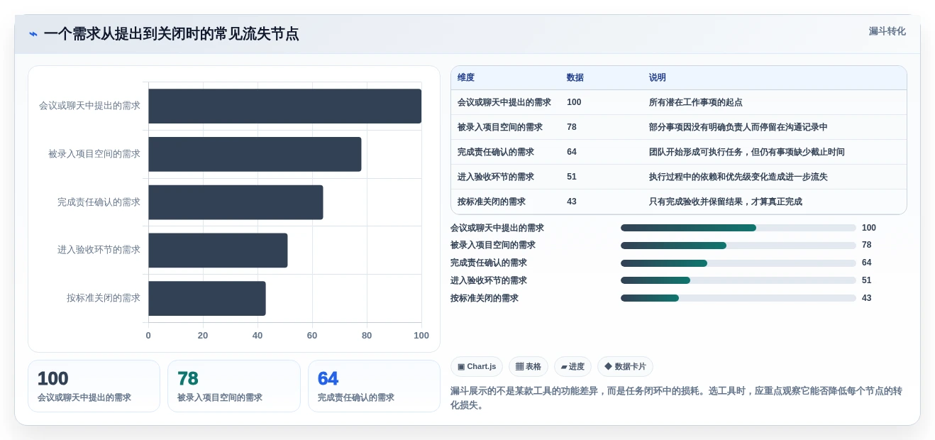 项目管理新趋势:2026年最受欢迎的7大线上管理工具盘点