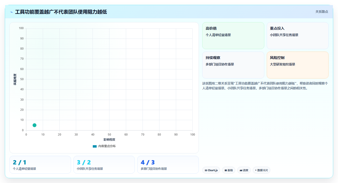 提升团队生产力:2026年5款必备今日任务软件推荐