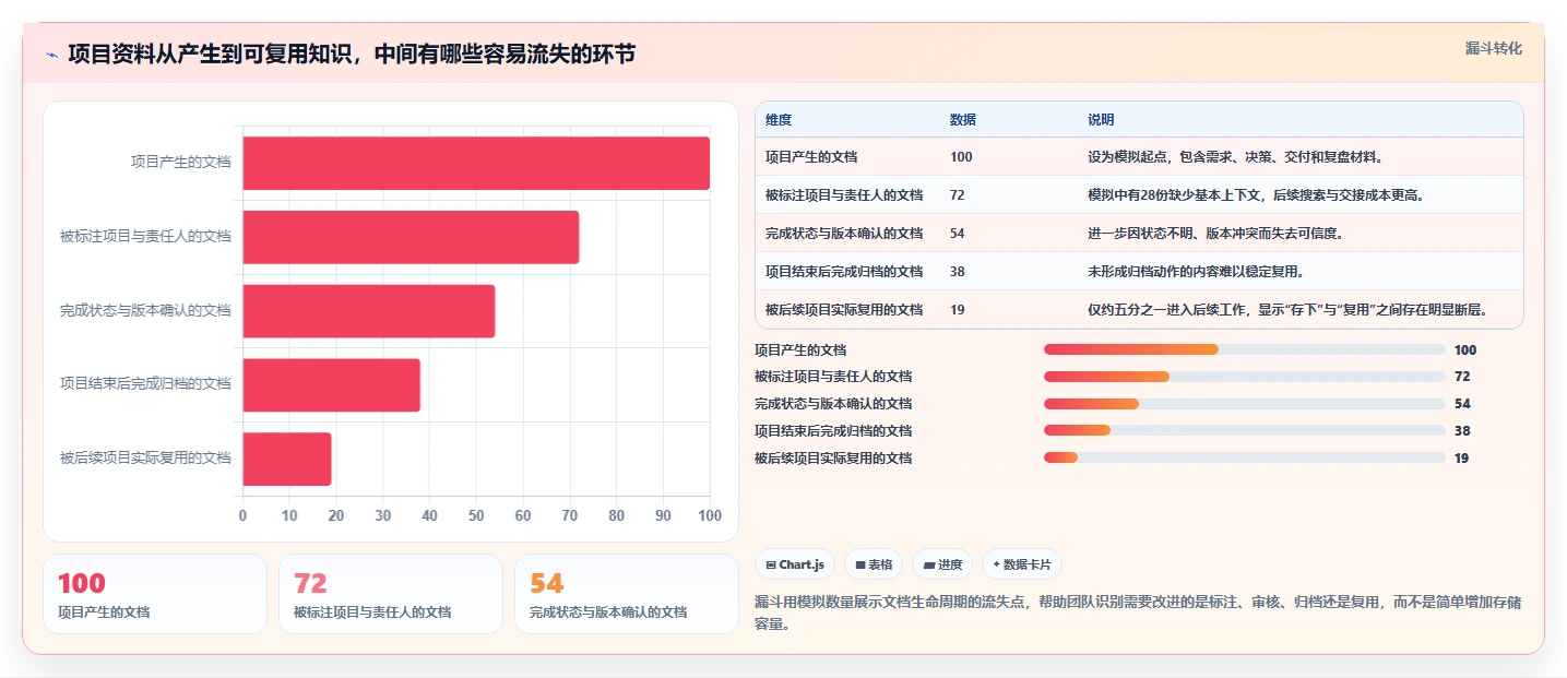 项目管理新趋势:2026年最受欢迎的7大文档库管理软件推荐
