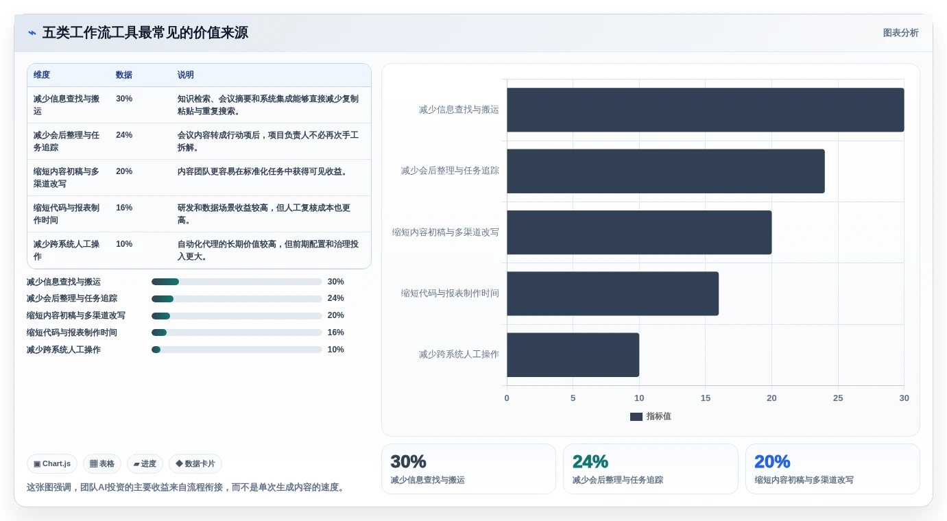 提升团队生产力：2026年最值得投资的5大工作流aigc工具