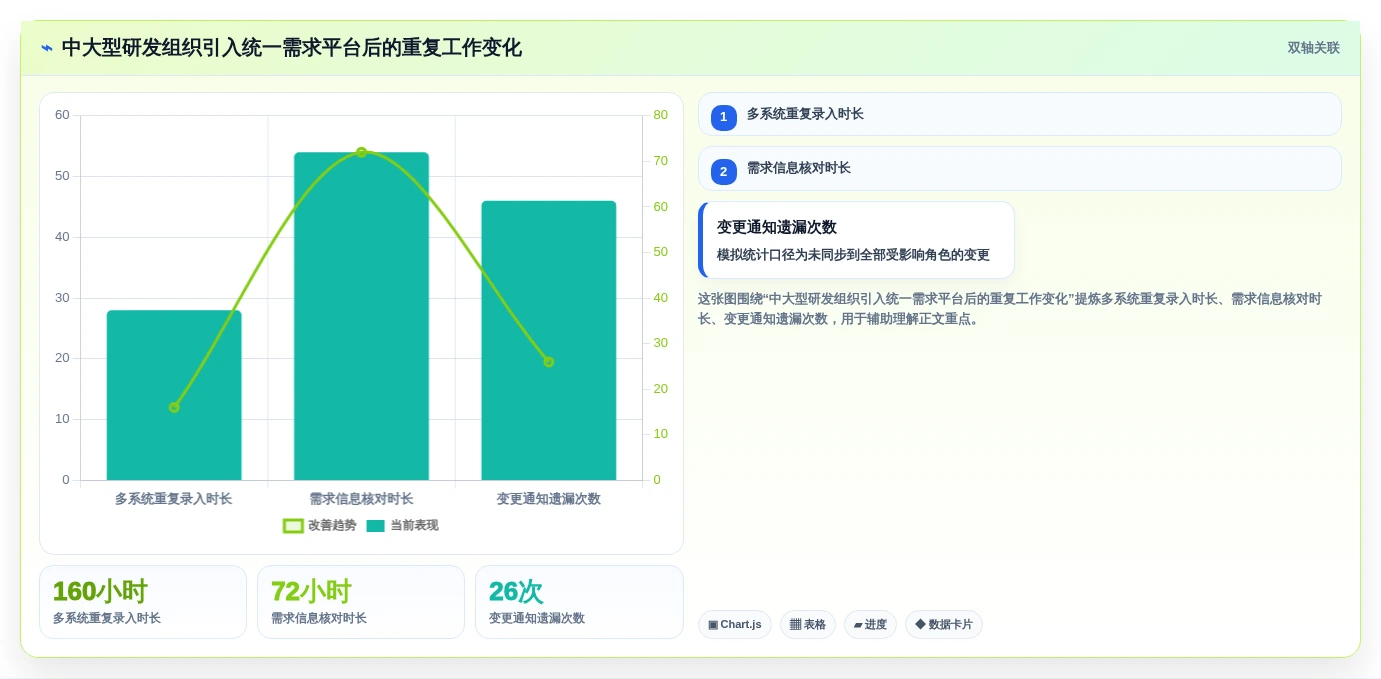 2026年效率之选：6款顶级软件开发需求分析软件全面对比