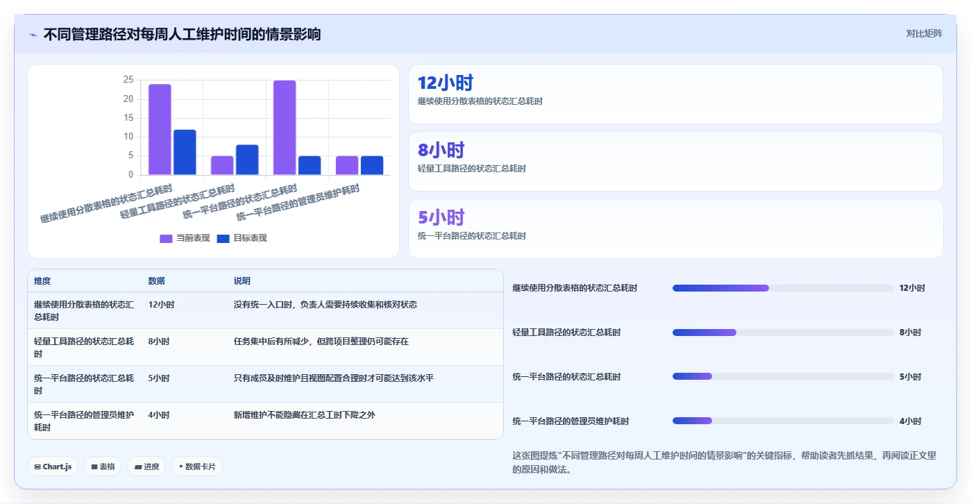 从初创到大企：2026年如何选择适合自身的有谱项目管理软件？
