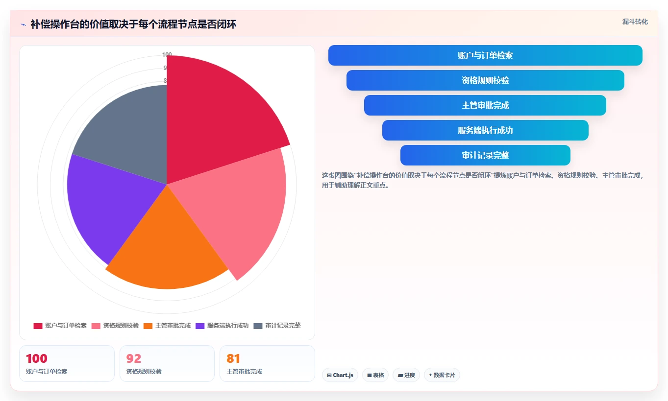 解锁高效开发：2026年最值得关注的8款admin快速开发平台