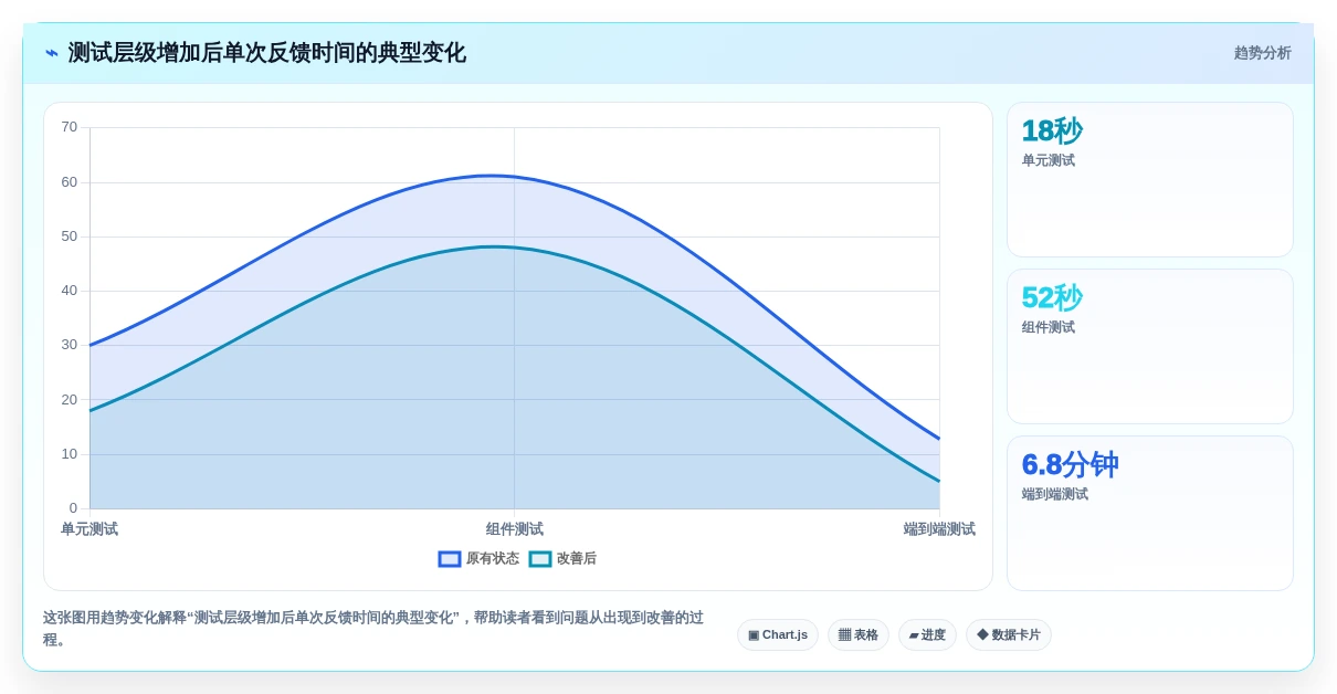 前端开发测试工具选型指南:2026年最值得投资的5大工具