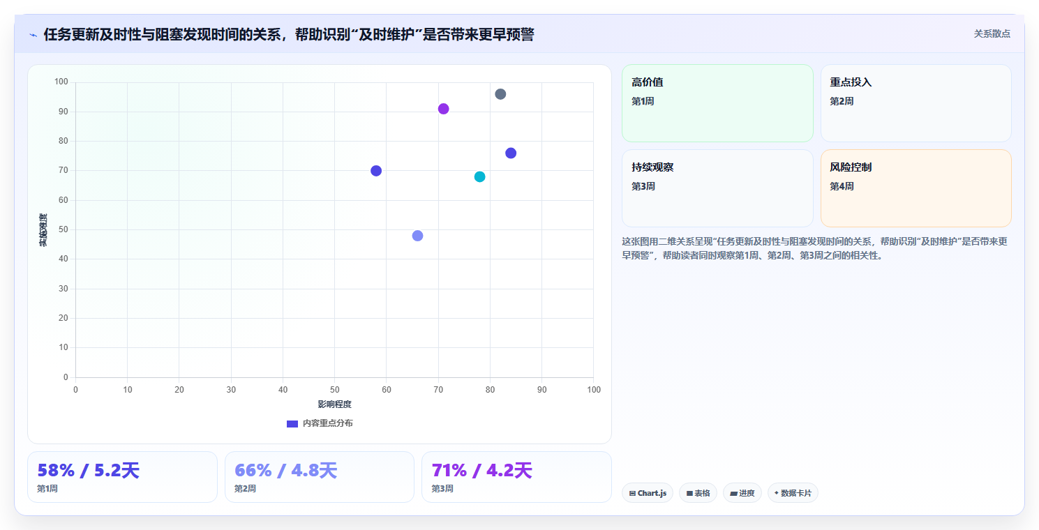 项目经理必读：2026年5大简洁的项目管理软件选型指南